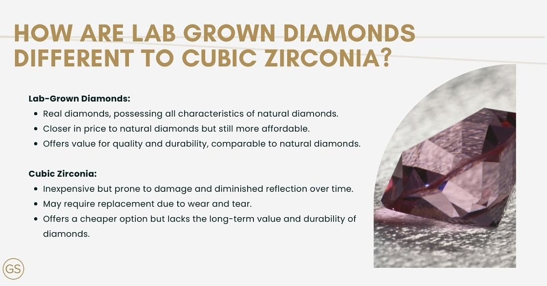 about cubic zirconia vs diamond infographic